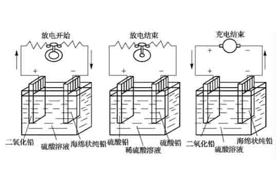 汽車解剖教具