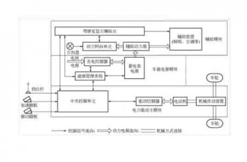 廣州新能源汽車教學設備廠家：電動汽車的結(jié)構(gòu)與原理是什么?