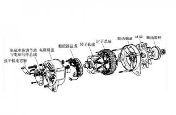 汽車設(shè)備實訓(xùn)：交流發(fā)電機有哪些結(jié)構(gòu)組成