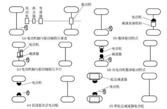 長(zhǎng)春汽車教學(xué)設(shè)備