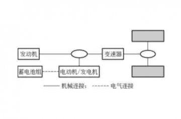 汽車維修教學(xué)模型：混合動力汽車的結(jié)構(gòu)原理