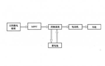 新能源汽車檢測維修設(shè)備：太陽能汽車的工作原理與特點