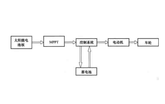 新能源汽車檢測維修設(shè)備