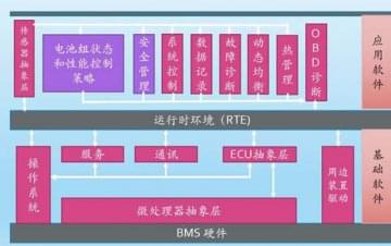 廣州汽車教學(xué)設(shè)備，動力電池管理系統(tǒng)技術(shù)