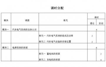 汽車電氣設(shè)備拆裝與維修實訓(xùn)大綱如何寫？恒信告訴您