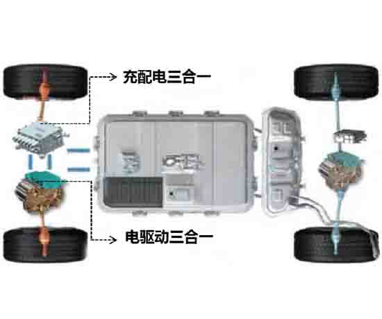 電驅(qū)三合一測試臺架