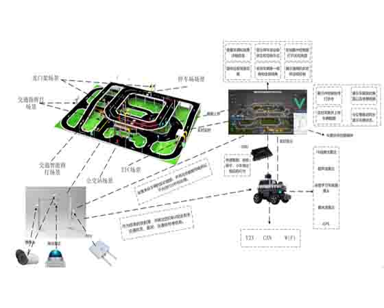 智能網(wǎng)聯(lián)城市交通信號(hào)控制與設(shè)施設(shè)備實(shí)訓(xùn)室