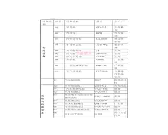 汽車維修工培訓(xùn)設(shè)備清單：提升技能，邁向成功