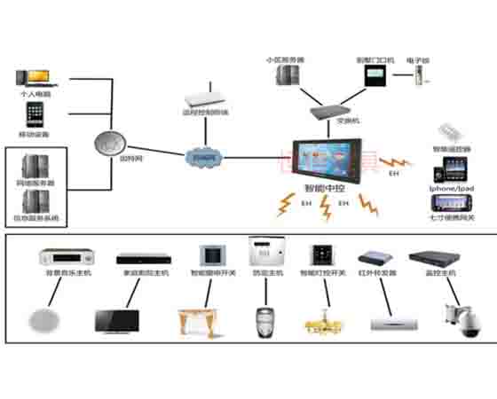 智能模擬家具模型系統(tǒng)