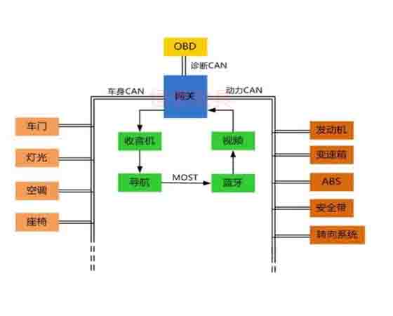 汽車電控與車載can網(wǎng)絡(luò)故障診斷實(shí)驗(yàn)系統(tǒng)cs7是什么故障？