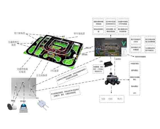 高職院校V2X室內(nèi)實訓(xùn).jpg